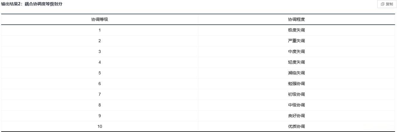 耦合协调分析模型