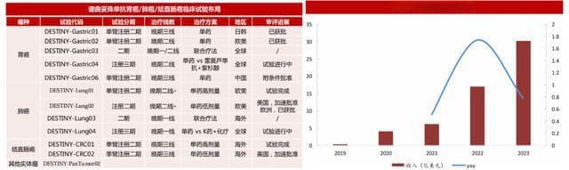 ADC 药物回顾、现状及未来方向