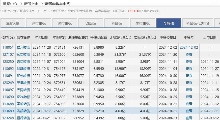如何购买可转债？可转债交易详细步骤？