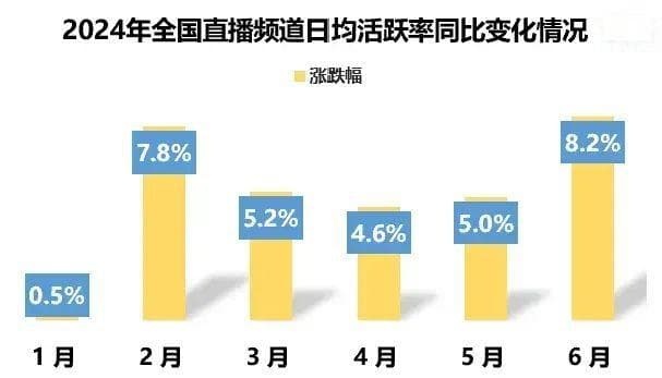 上半年收视出炉，能否成为电视收视分水岭？