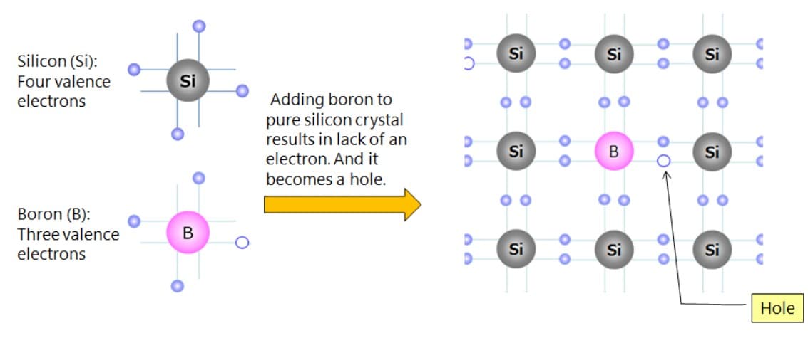 ETRI成功开发p型半导体材料