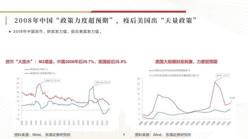 2024年当前宏观形势及市场趋势分析：经济、政策与市场