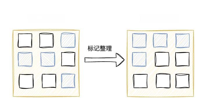 深入解析G1垃圾回收器