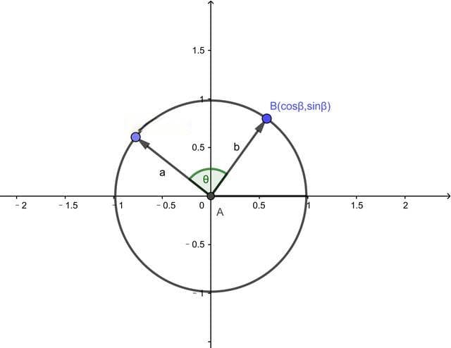 用向量推导三角恒等变换，看完还需要死记硬背吗？