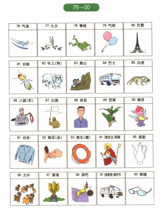 数字记忆训练，如何快速记忆长串数字，七田真记忆方法
