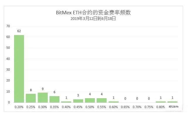 比特币合约套利的收益率分析和缺点