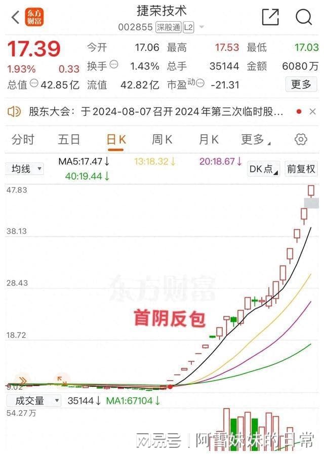 常见的几种反包板与买卖点