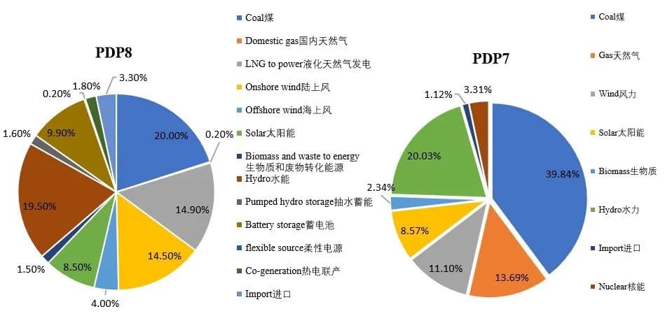 “新时代出海导航”之国别投资——越南篇