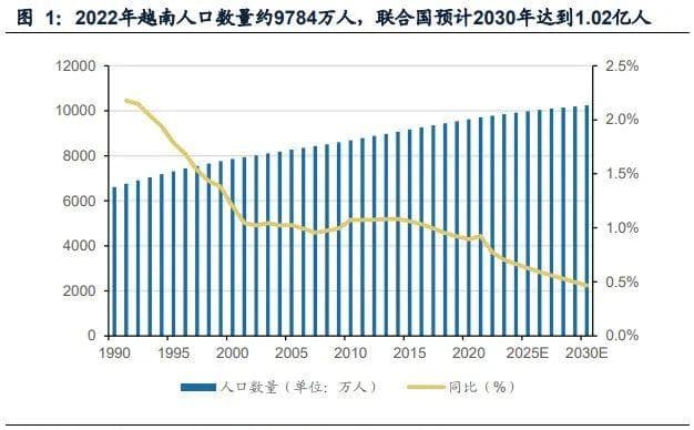越南：养殖稳步发展，饲料产业方兴未艾