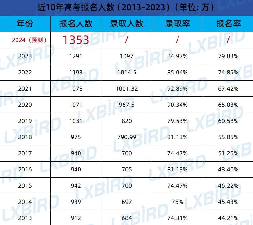 高考生注意：这两种途径助你圆满名校梦！附港澳本科超全申请信息