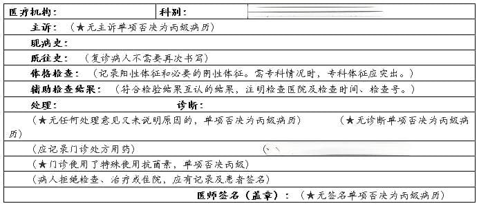 门诊病历示范(使用的模板)
