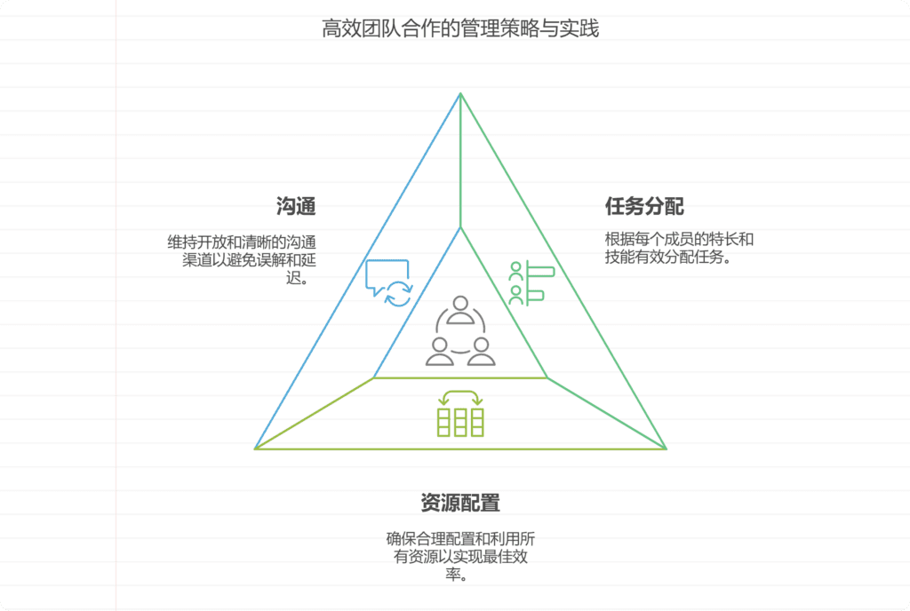 管理的本质是协调还是决策？