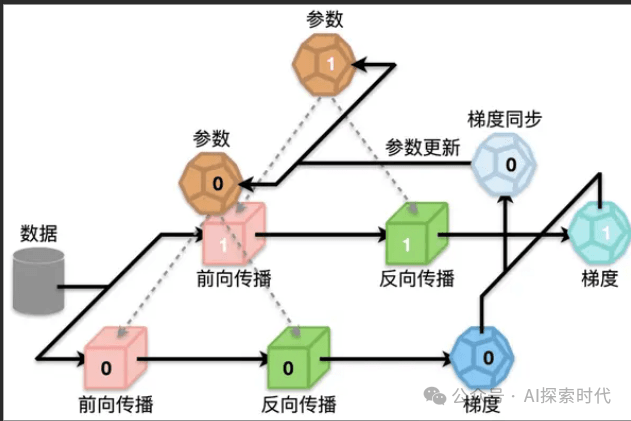 不要沉迷大模型的技术与理论，学习大模型的方法——从做一个小应用开始
