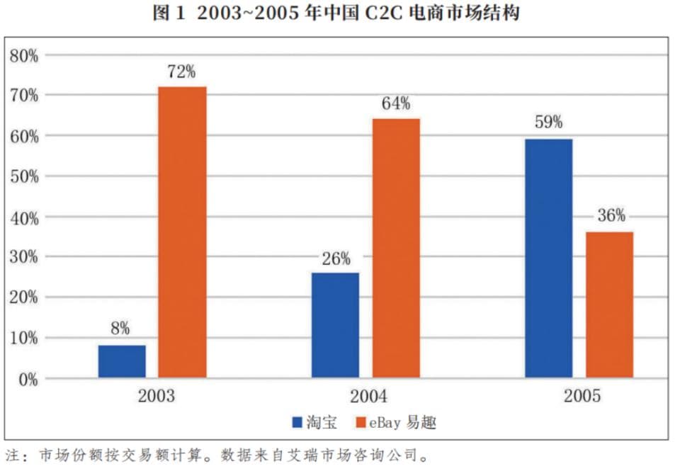 中国互联网企业"出海"成功之道：从"模仿"到"组合式创新"