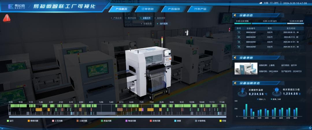 易知微智慧工厂车间生产线数字孪生管理系统项目案例
