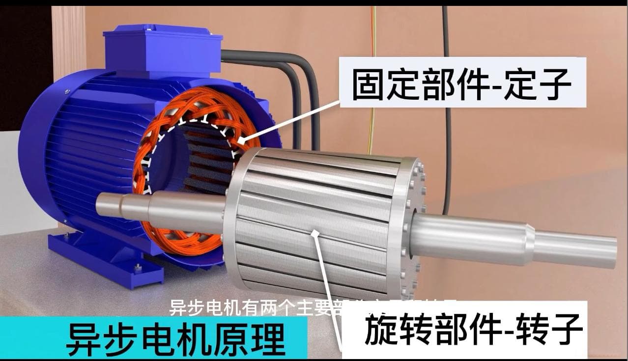 三相异步电机的工作原理详解