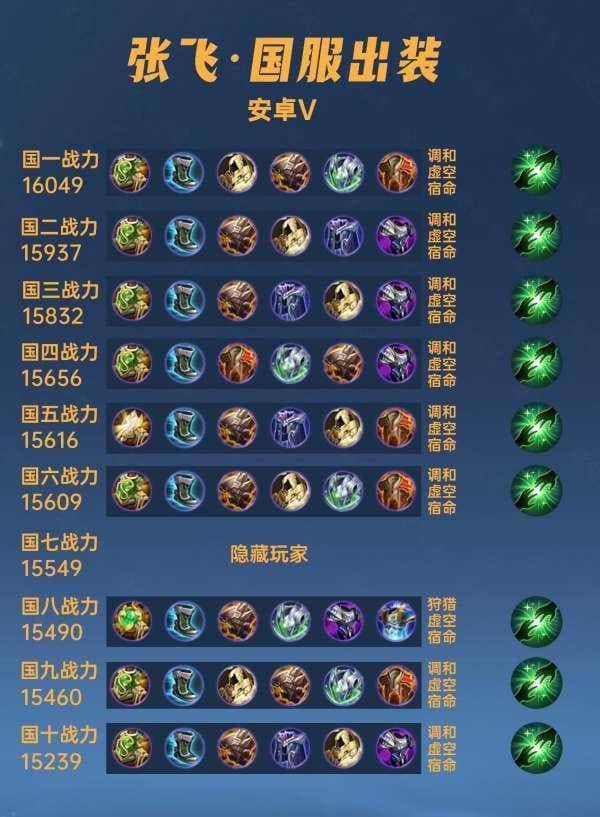 国服张飞出装铭文汇总及装备选择解析
