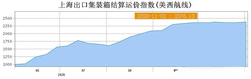 中远海控股价低迷原因分析：行业周期、企业基本面与市场情绪的多重影响