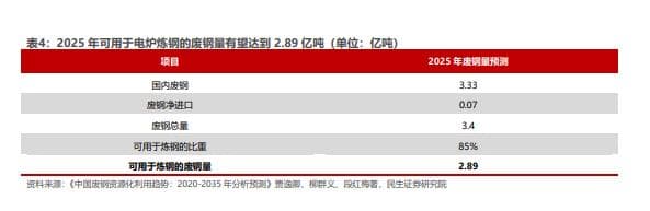 2025年钢铁行业分析：需求稳定与供给侧改革助力行业反转