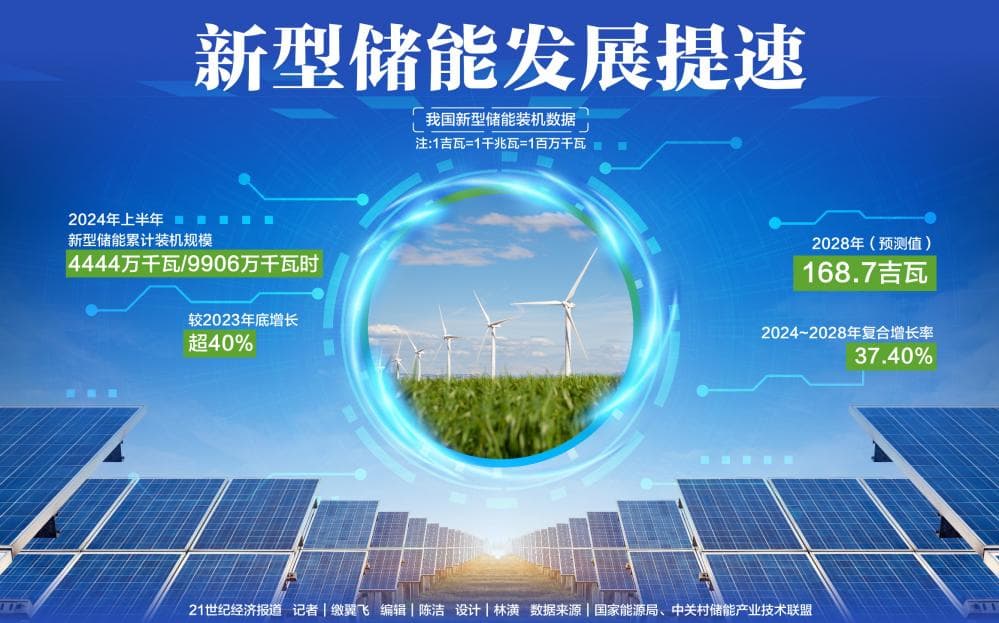 新型储能发展提速