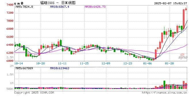 太“锰”了！South32港口受损对锰矿供需格局的影响