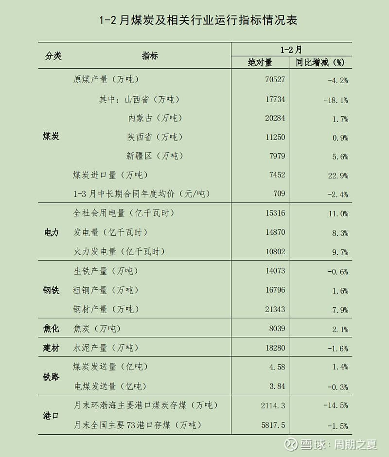 2024年一季度全国煤炭经济形势分析