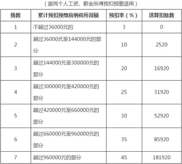 年终奖税收优惠政策延至2027年！12月发或1月发，个税处理一样吗？