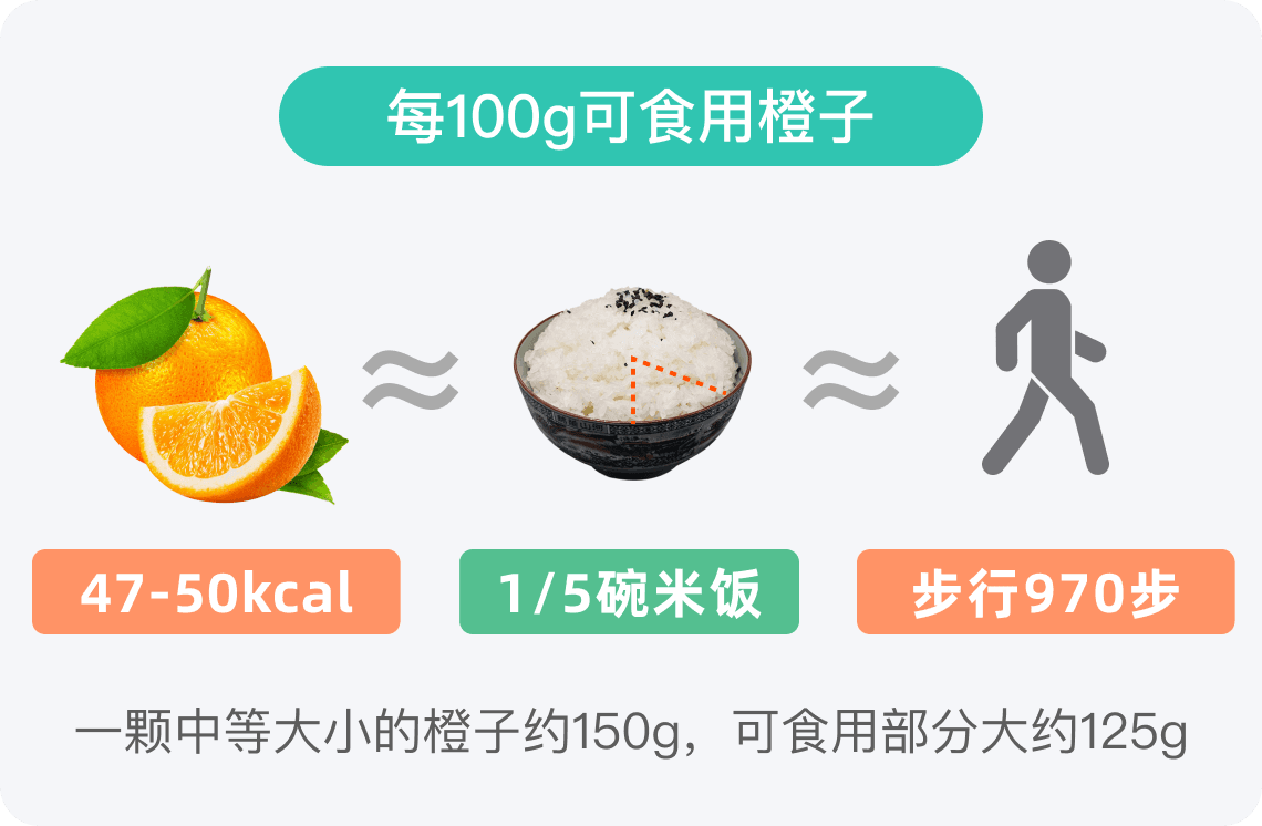 橙子的热量