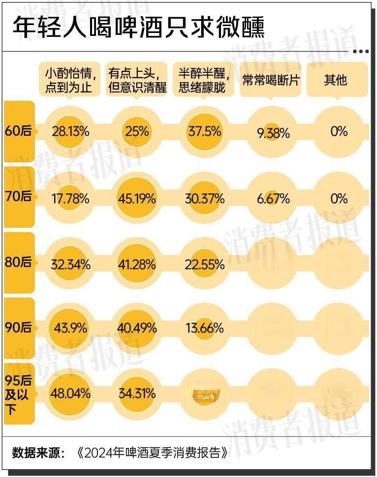 2024年啤酒夏季消费报告：年轻人的酒柜，被精酿占领了
