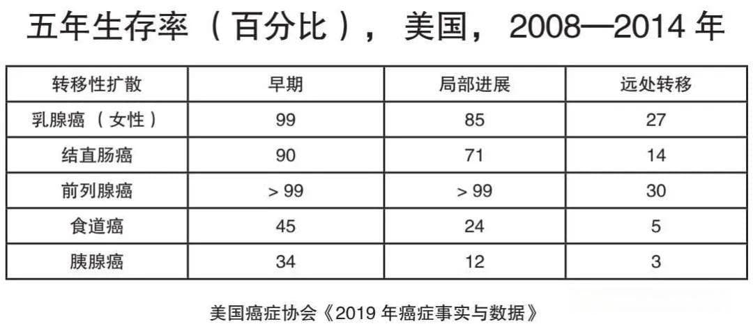 胰腺癌的诊断与治疗