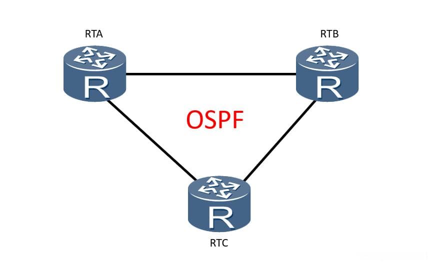 华为网络设备实验：静态路由与OSPF配置对比分析