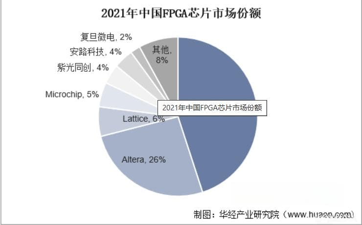 什么是FPGA？从基础概念到应用领域的全面解析