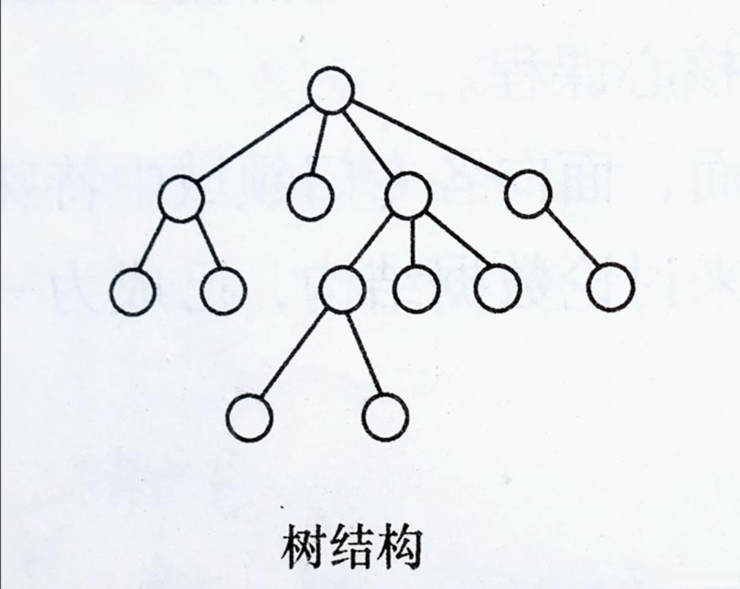 数据结构与算法的基本概念