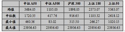 A股五大核心宽基指数投资特征深度解析