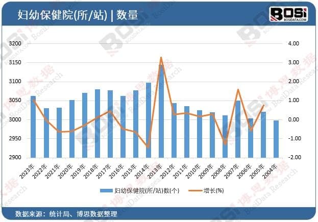 守护未来，母婴健康：妇幼保健行业现状与前景深度剖析