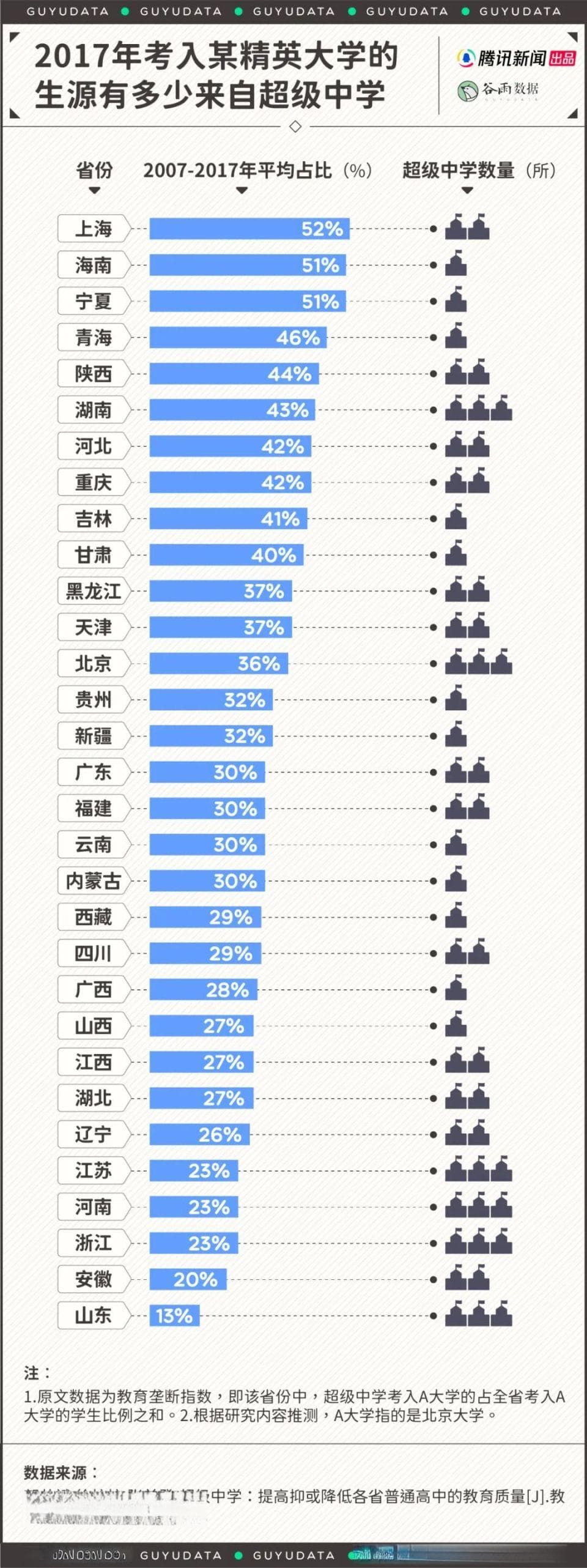 越来越多的“衡水一中”，让农村学生考进一本更难了
