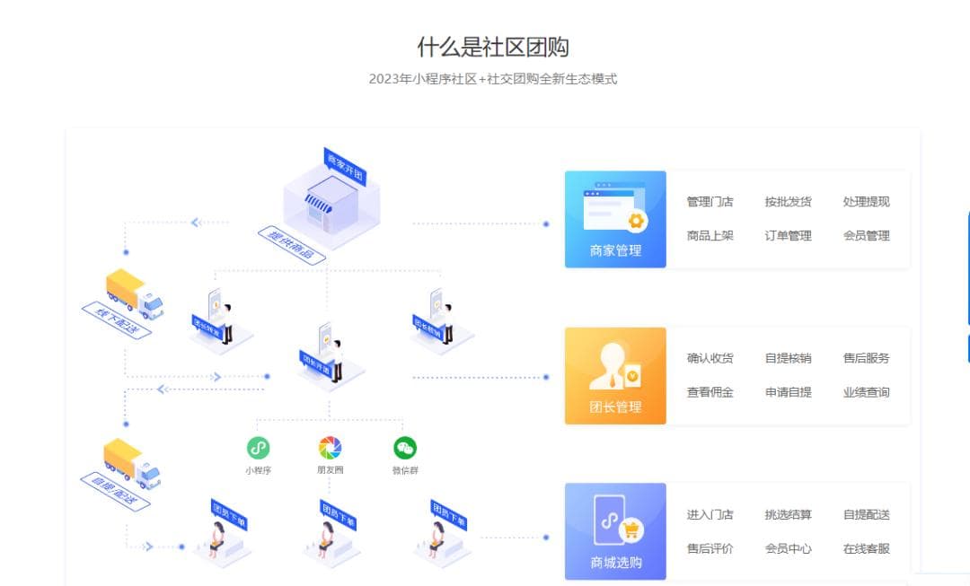 社区团购深度解析：从商业模式到运营策略