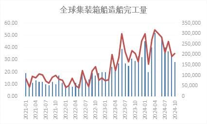 集运欧线2025年展望：供需失衡下的价格走势研判