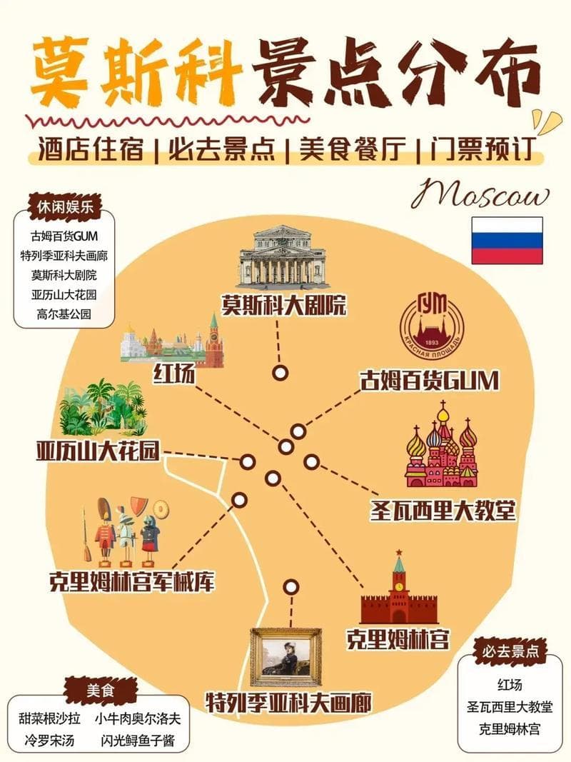 几月份去俄罗斯旅游最好？四季旅游指南