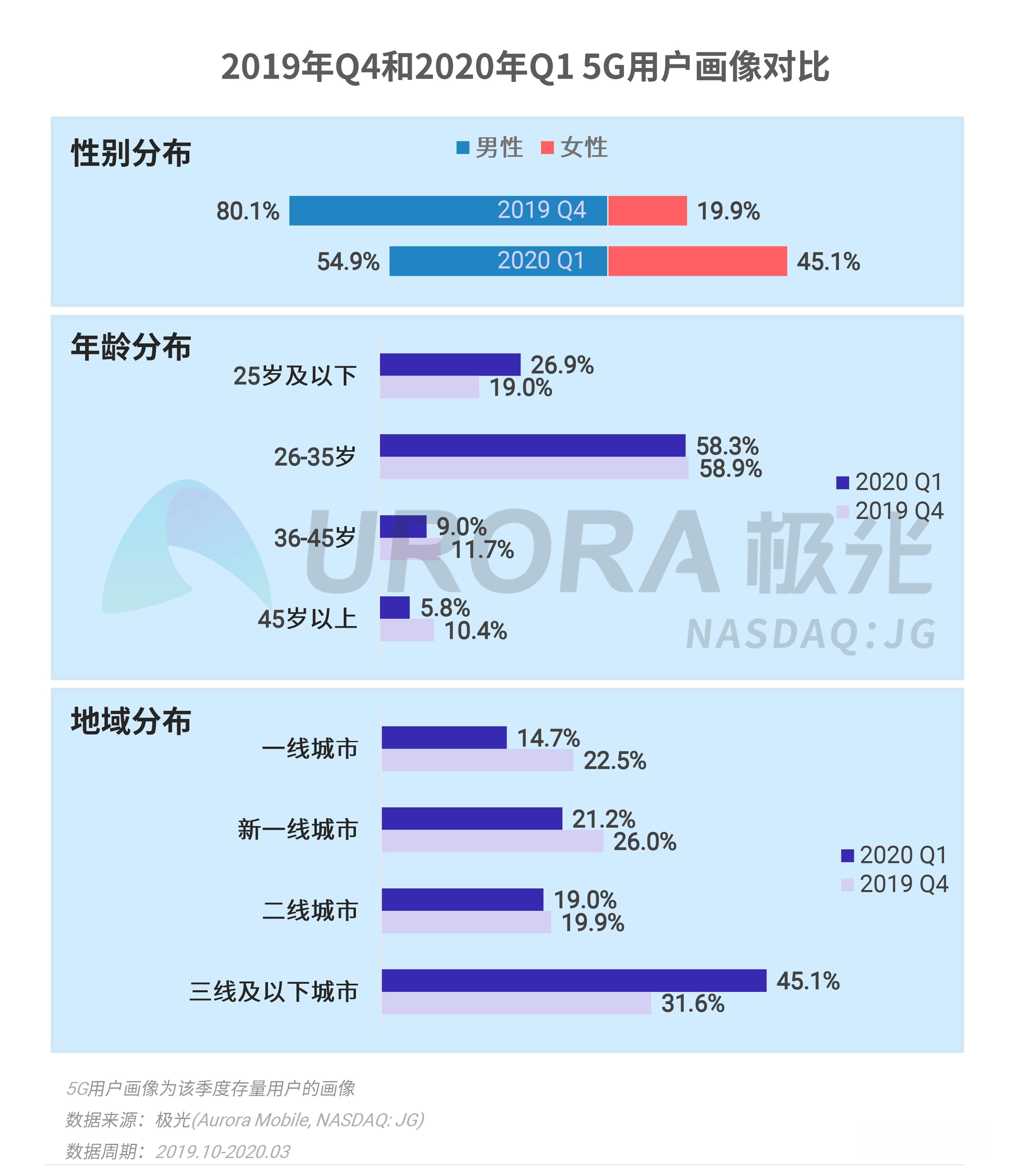 AI领域年财务盘点：智能科技财务汇总与分析报告