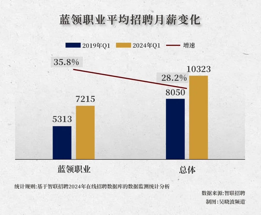 蓝领的职业资格证书，普通人要不要考一个？