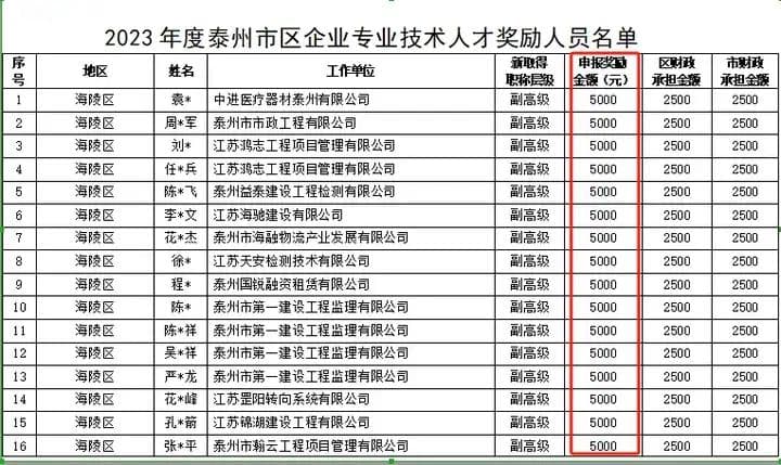 软考持证者最高可领25万补贴，你get了没？