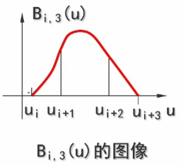 B样条曲线（详细解析版）