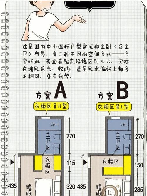 打造理想衣帽间：布局、配件、灯光三大要点全解析