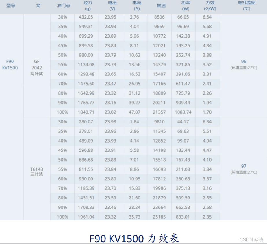自主旋翼无人机导论课程学习记录