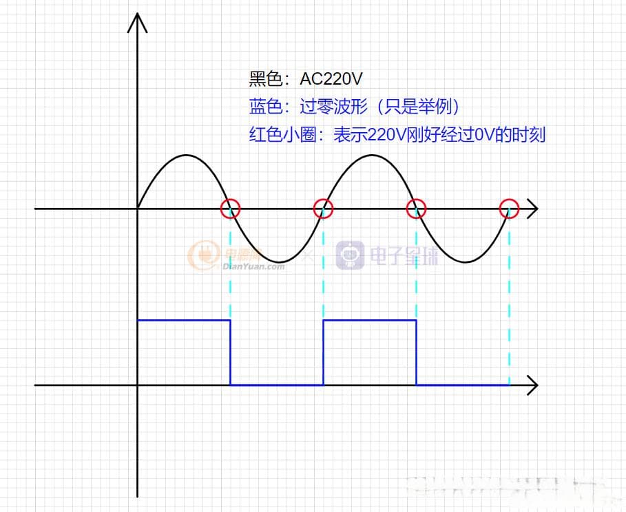 过零检测电路：原理与实现方案详解