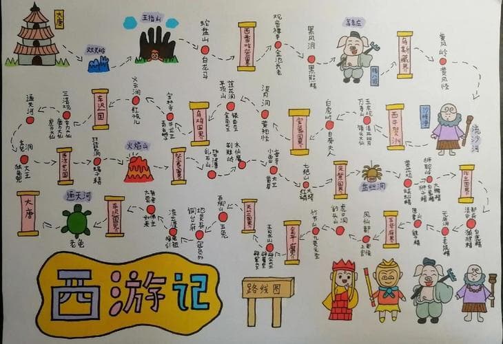 西游记思维导图路线图完整清晰 西游记思维导图路线图