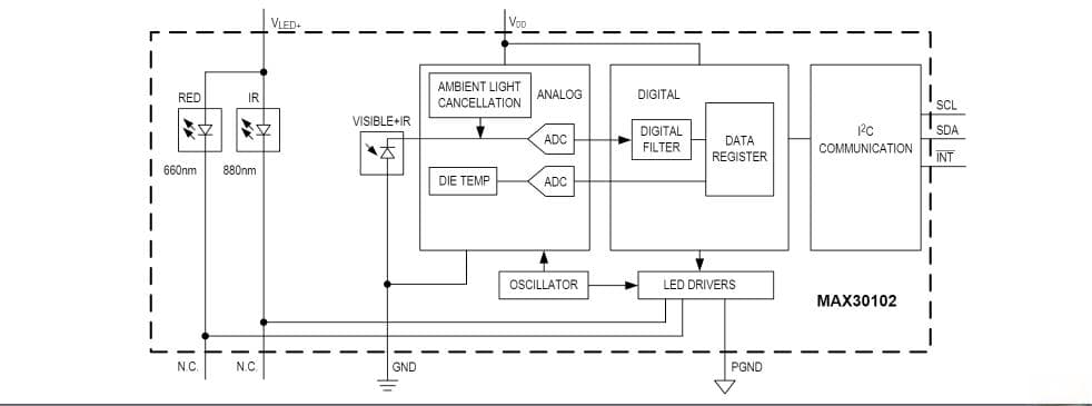 MAX30102驱动详解：基于STM32F103C8T6的心率和血氧测量系统