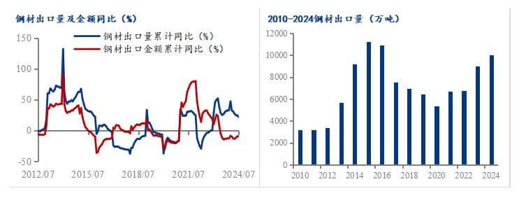 Mysteel：海外反倾销频发，对钢材出口影响有多大？