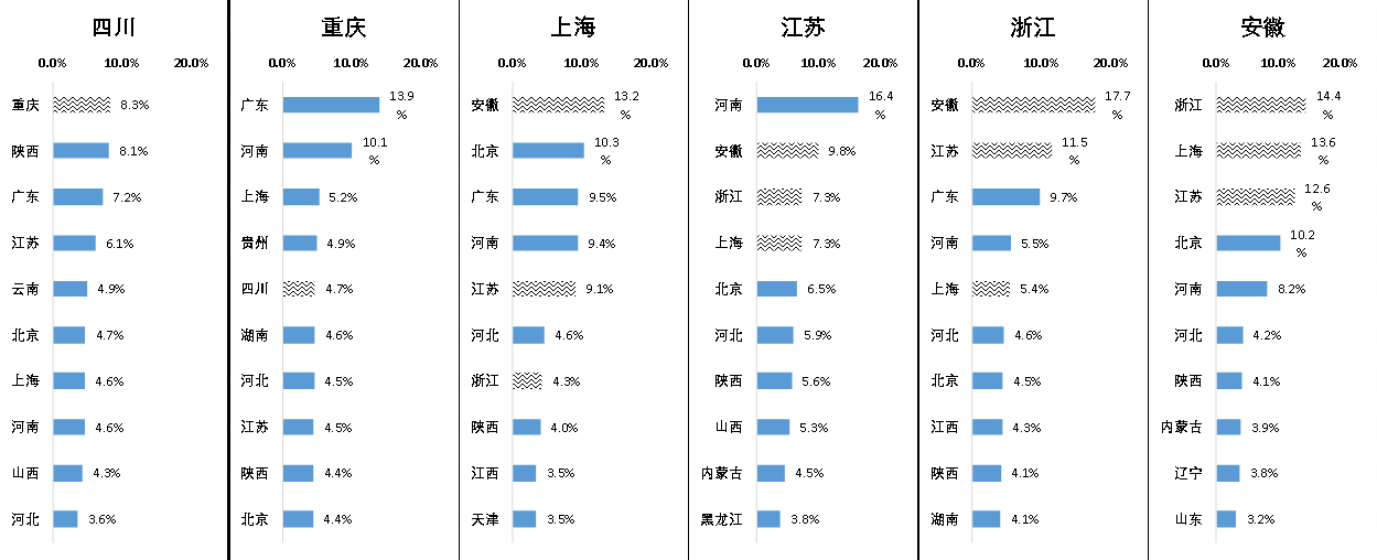 国研中心｜成渝地区一体化的突出问题和政策建议